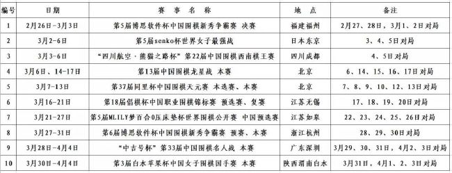 演员最佳选秀